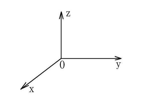 X、Y、Z軸位置圖